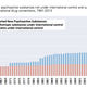 United Nations Office on Drugs and Crime chart.